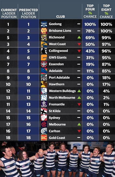 afl odds this week